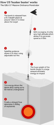 attack on three nuclear sites in Iran