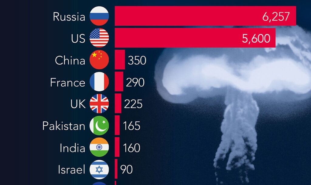 The-countries-with-the-biggest-nuclear-arsenals